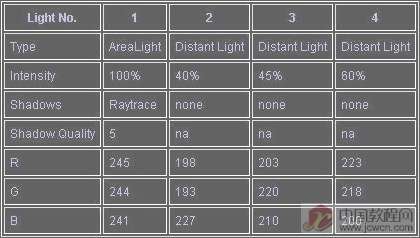 Softimage3D