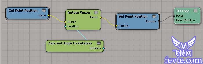 Softimage ICE輪子轉(zhuǎn)動(dòng)動(dòng)畫教程