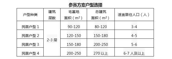 2019中國彝鄉(xiāng)（云南·楚雄）民居設(shè)計(jì)大賽